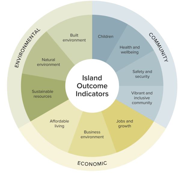 SEE Enterprise Pathway Pilot Wheel