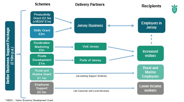 BSSP Web Diagram